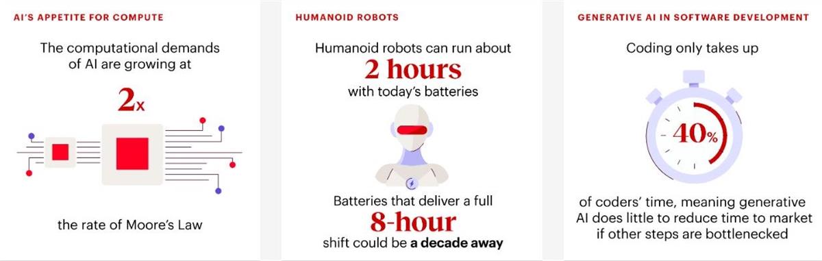 Technology Report 2025 1